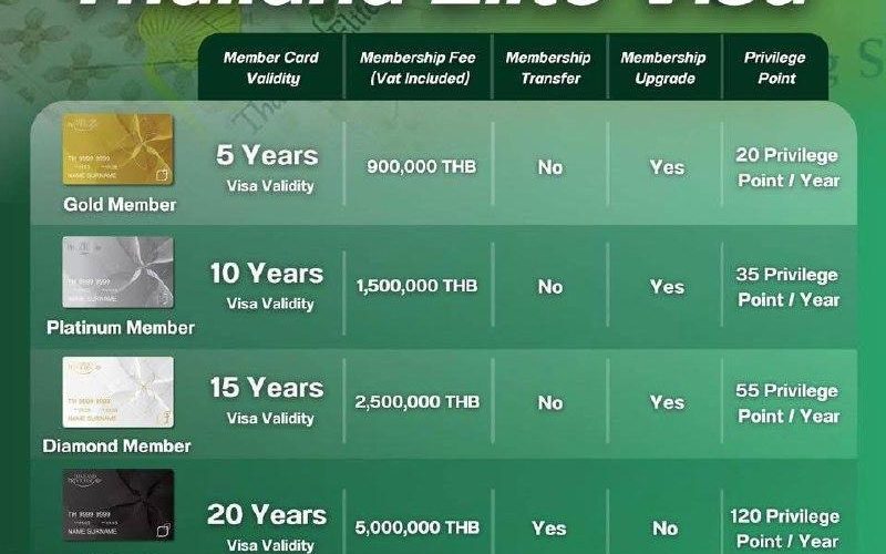 Thailand Elite Visa: Wie man mit Luxus in Thailand lebt